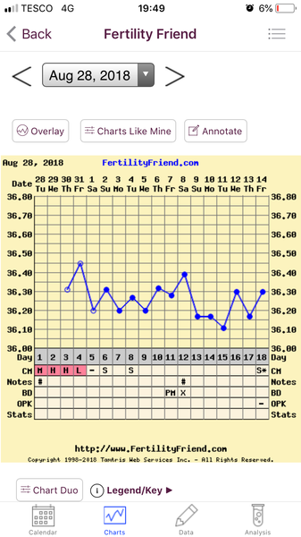 TTC baby number 3 at nearly 40