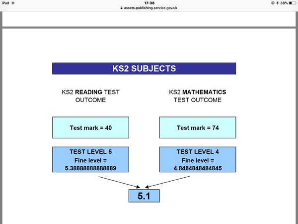Which sats are used to measure secondary progress
