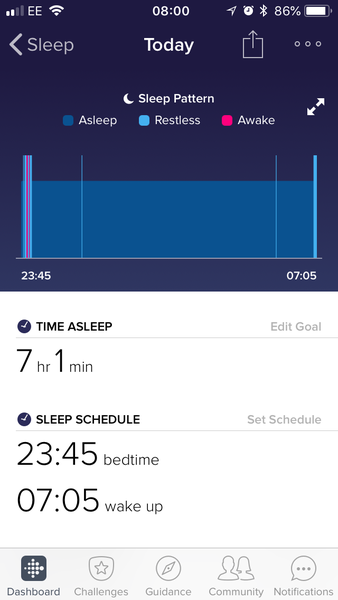 Does anyone else use Fitbit to track their sleep?