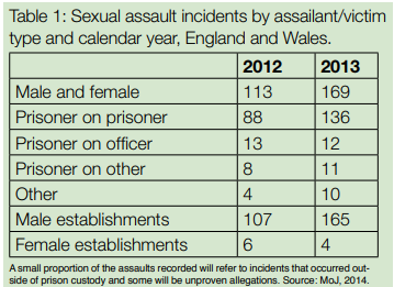 LibDem lgbT Twitter thread on women’s prisons