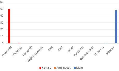 Sex as a spectrum