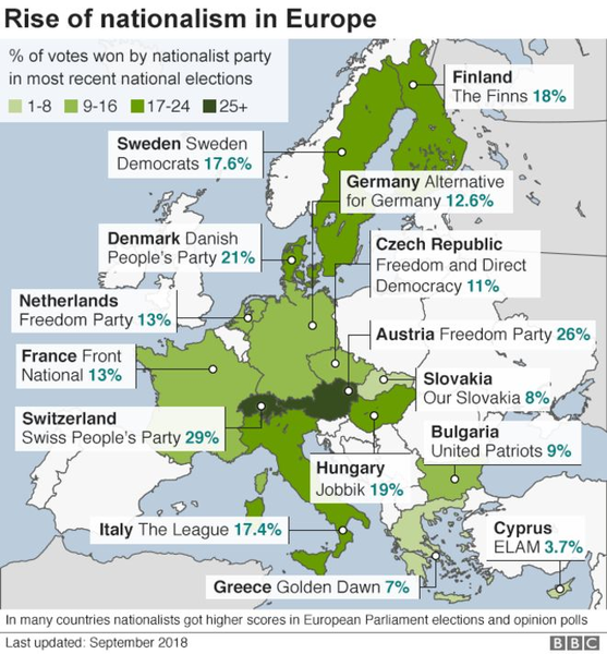 To be heartened to see so many European flags...