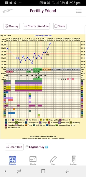 3dpo here 🙋🏼 Anyone wanna join me for the TWW?