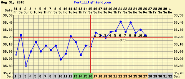 TTC First Baby Massive Thread.
