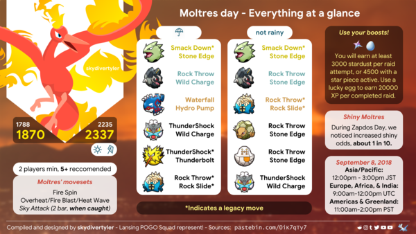 Pokemon Go #18: You ain't nothin' but a Houndoom.