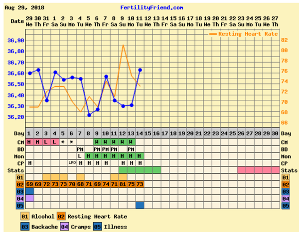 TTC after pregnancy loss - thread 25 BFPs for all!