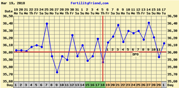 TTC First Baby Mega Mega Thread!