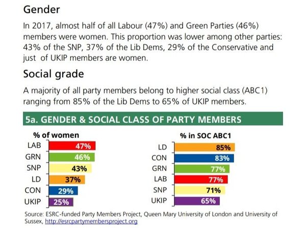 Lib Dems choose trans rights over Fair Play for Women