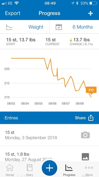 Come and lose 7lbs in Slendertember - watch the weight fall off like autumn leaves from the trees!
