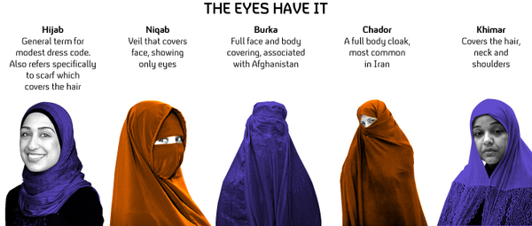 When did we become ok with the burka?