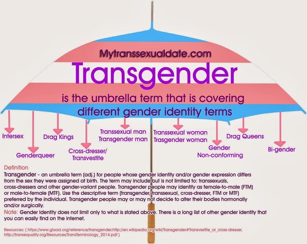 Man in Dress listed as Top 100 FEMALE Executives