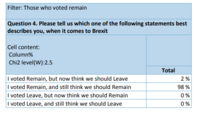 MNHQ here: results of our Brexit survey - 71% want another referendum