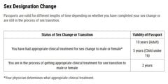 US administrative changes on sex v gender