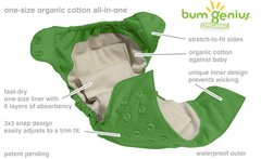 A quick question about nappies...