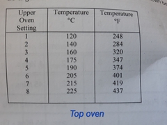 To warn you about Hotpoint cookers?