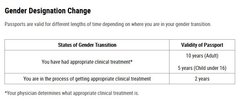 US administrative changes on sex v gender