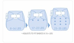 A quick question about nappies...
