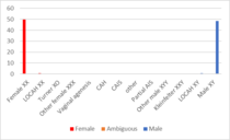 Sex as a spectrum