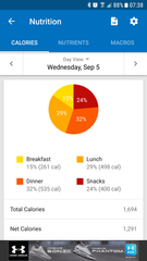 Come and lose 7lbs in Slendertember - watch the weight fall off like autumn leaves from the trees!