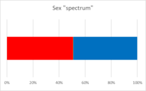 Sex as a spectrum