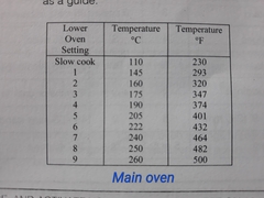 To warn you about Hotpoint cookers?