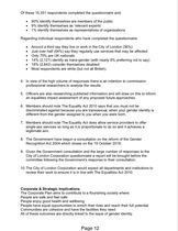 The City of London consultation didn’t go quite as they hoped...