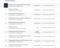 It seems like all secondary schools are listed as oversubscribed on rightmove?