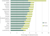 How poor is the EU, interesting article