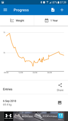 Come and lose 7lbs in Slendertember - watch the weight fall off like autumn leaves from the trees!