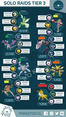 Pokemon Go #19: Mewtoo Me Are Everything