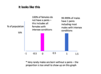 Sex is a spectrum?!?