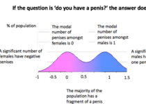Sex is a spectrum?!?