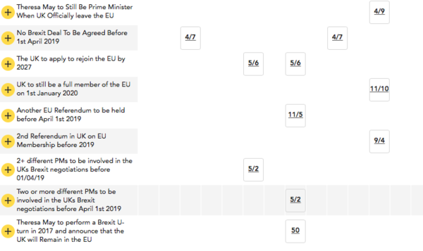 Westministenders: “No Deal is Better Than a Bad Deal?”
