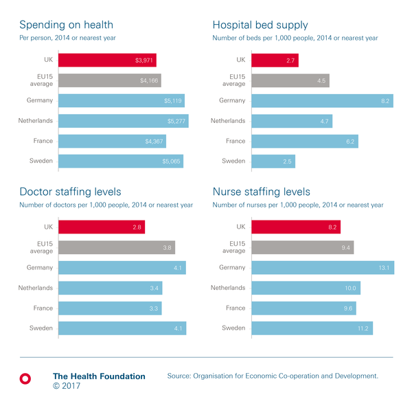 To ask what YOU would do to help save the NHS?