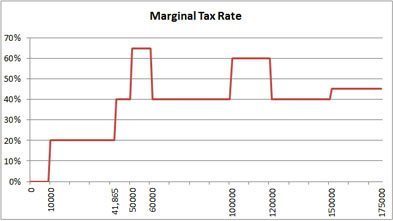 The budget and Universal Credit.