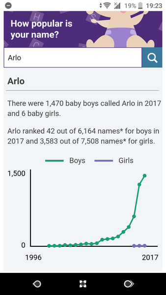Arlo