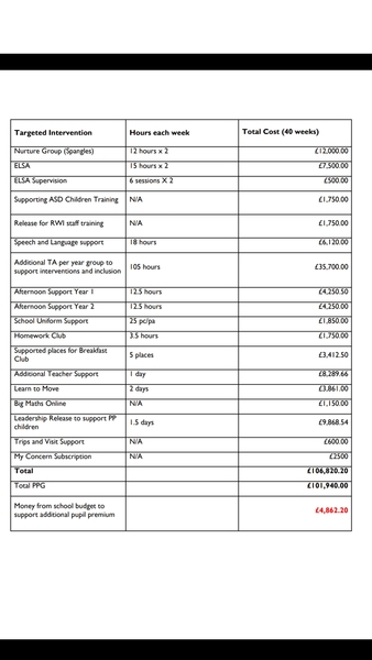 Pupil premium funding never spent on my child.