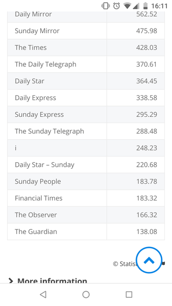 The Guardian's U-Turn... why?
