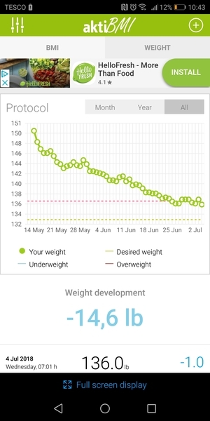 Week 8 - Low Carb Bootcamp - only 3 weeks to go!