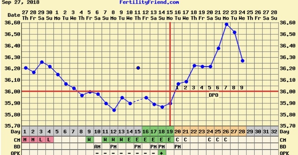 TTC FIRST BABY THREAD NO.6