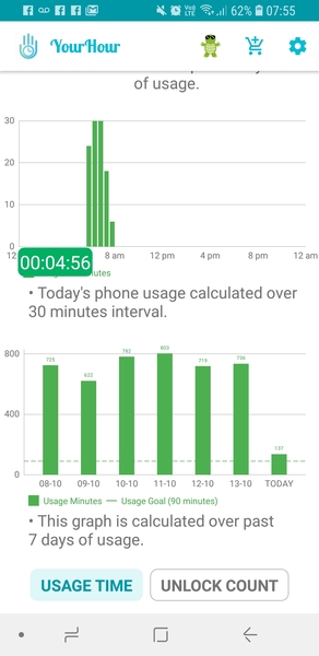 OMG! How many hours have you been on your phone this week?