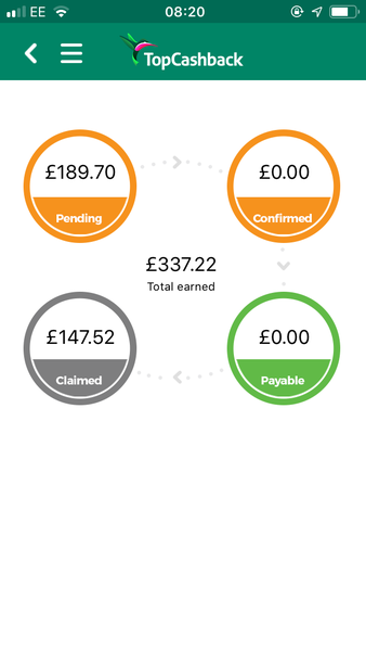 To ask how much you owe on credit cards ?