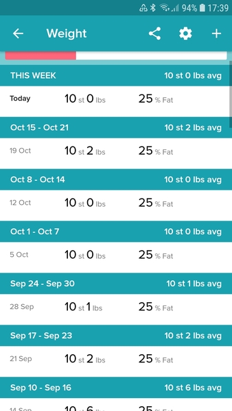 Anyone looking to lose 100lbs plus... Part 6!