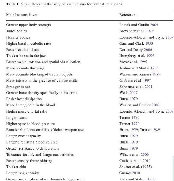 That a male just won a women’s cycling World Championship?