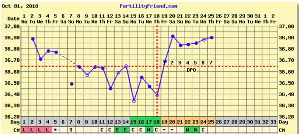TTC FIRST BABY THREAD NO.6