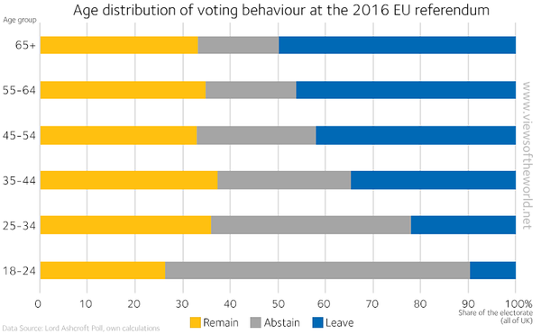 AIBU to think children should get a vote?