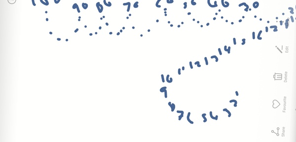 Synesthesia- colours/numbers