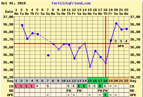 TTC FIRST BABY THREAD NO.6