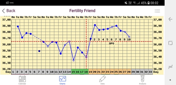 TTC FIRST BABY THREAD NO.6
