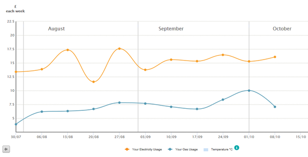Spending October organising our spends - friendly frugaleers this way!